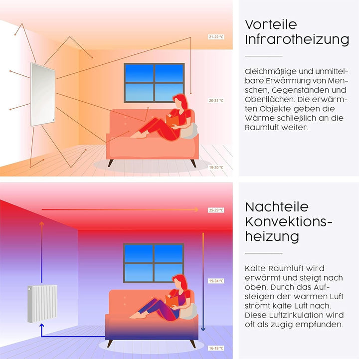 Infrarot Heizung mit Thermostat 1000 Watt - 5 Jahre Herstellergarantie - Überhitzungsschutz - TÜV -