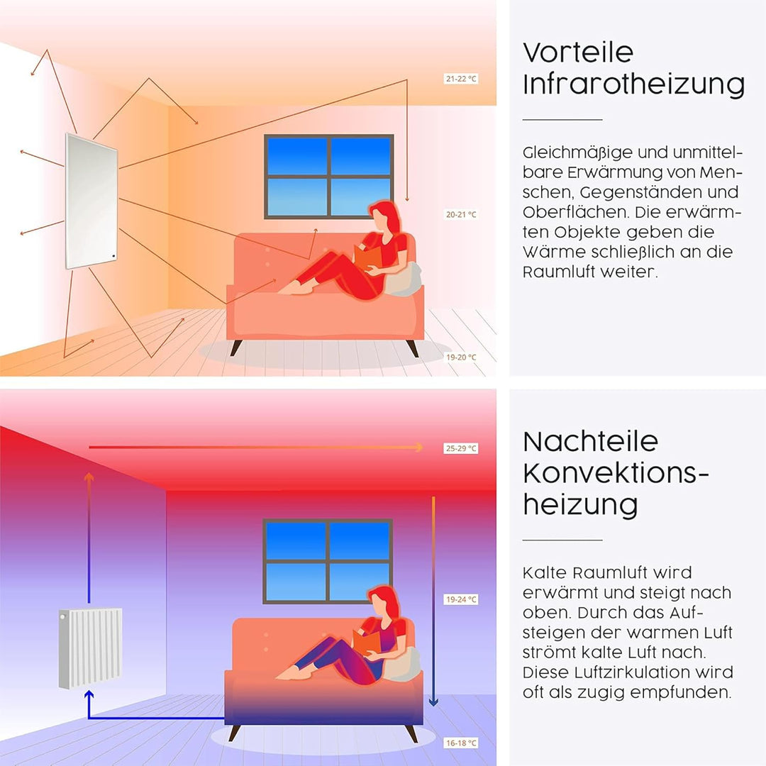 Bildheizung mit 130 Watt ✓ mit TÜV/GS + 5 Jahre Herstellergarantie ✓ Überhitzungsschutz ✓ Infrarothe