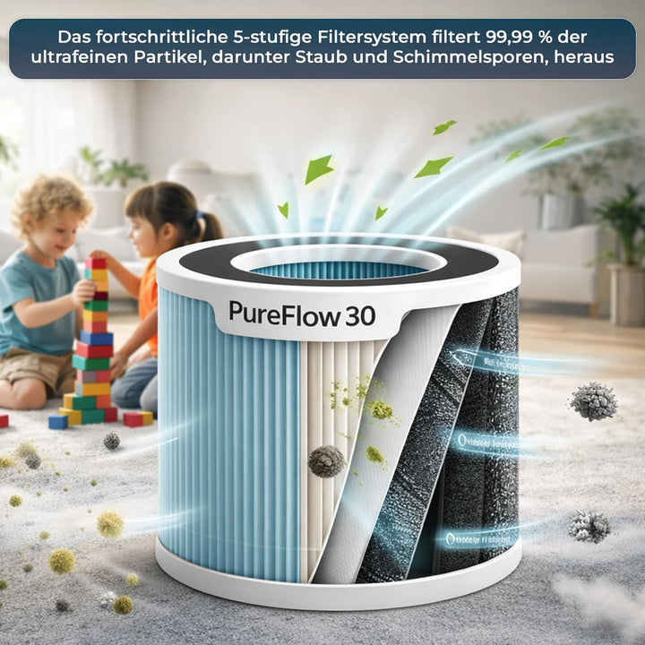 Vibrix PureFlow30 luftreiniger ersatzfilter HEPA H14-6-Schicht Filter (Nano + aktiv kohle filter) fü