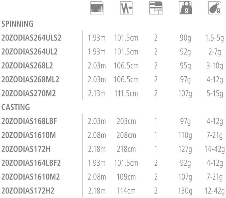 Zodias 268L-2 Spinning