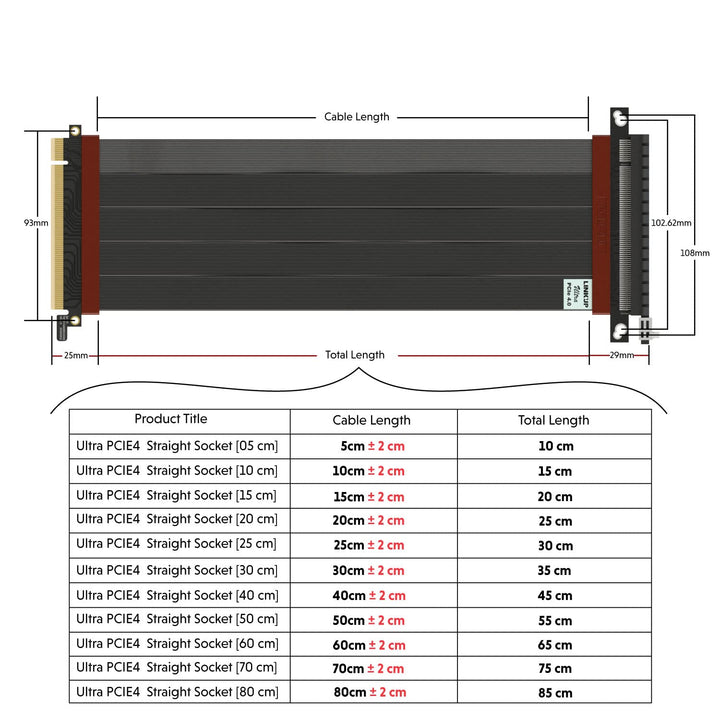 LINKUP - Ultra PCIe 4.0 X16 Riser-Kabel [RTX4090 RX6950XT x570 B550 Z690 Getestet] Geschirmte Vertik