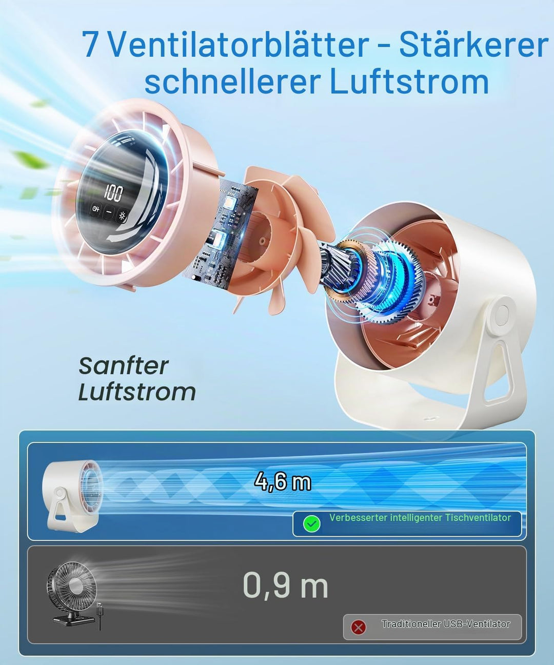 Macchiatto Tischventilator USB mit Akku, Leiser Mini Ventilator, 4 Geschwindigkeiten, 360° Verstellb