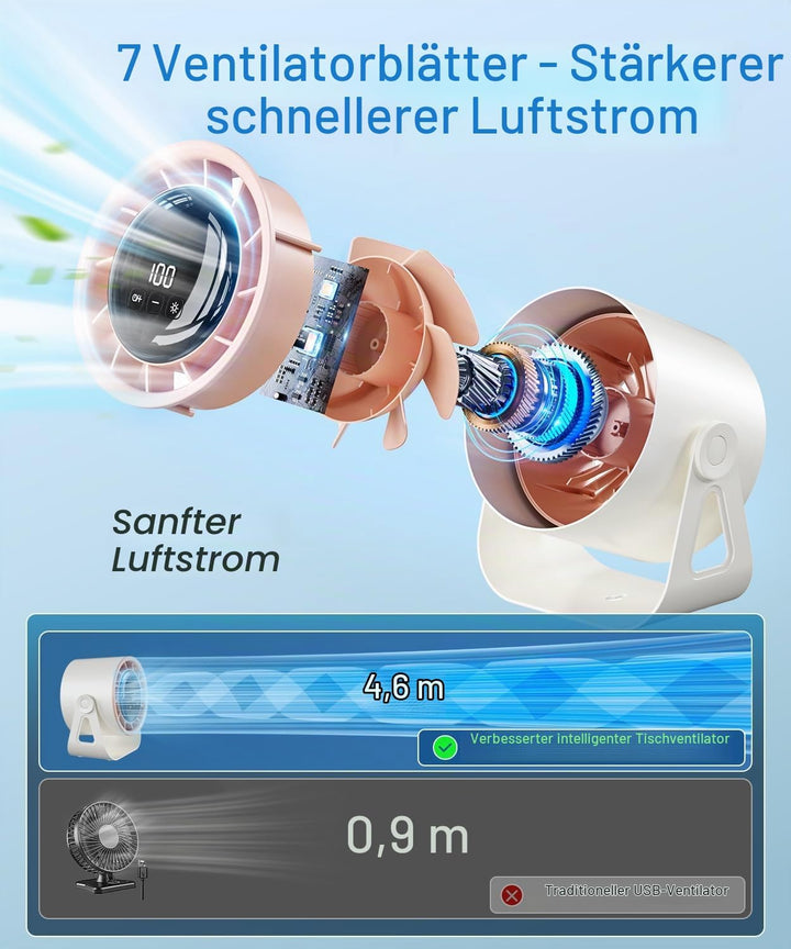 Macchiatto Tischventilator USB mit Akku, Leiser Mini Ventilator, 4 Geschwindigkeiten, 360° Verstellb