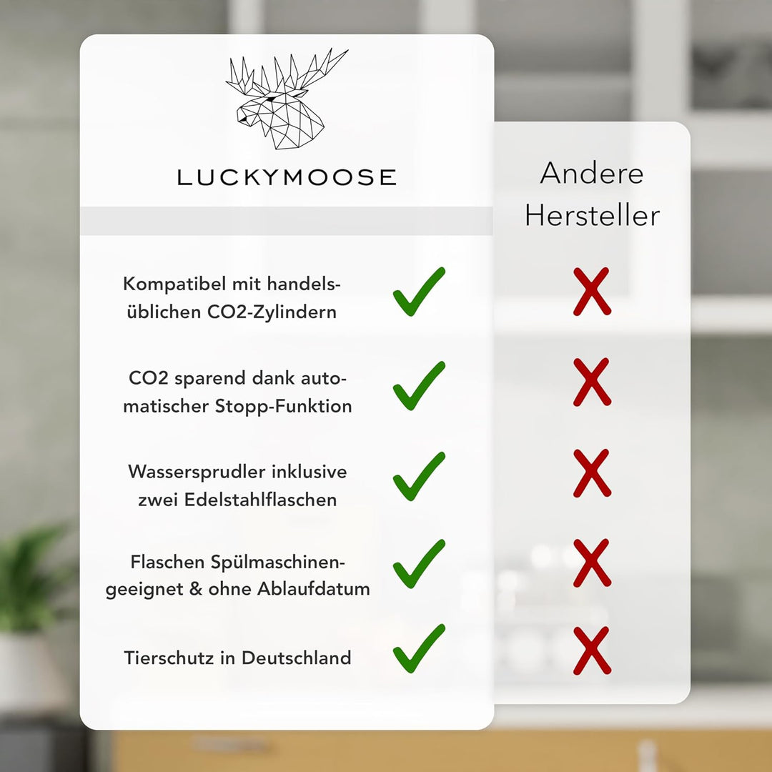 Luckymoose® Infinity Wassersprudler mit 2x 1,25L Edelstahlflaschen - Spart bis zu 25% CO2 dank Stopp