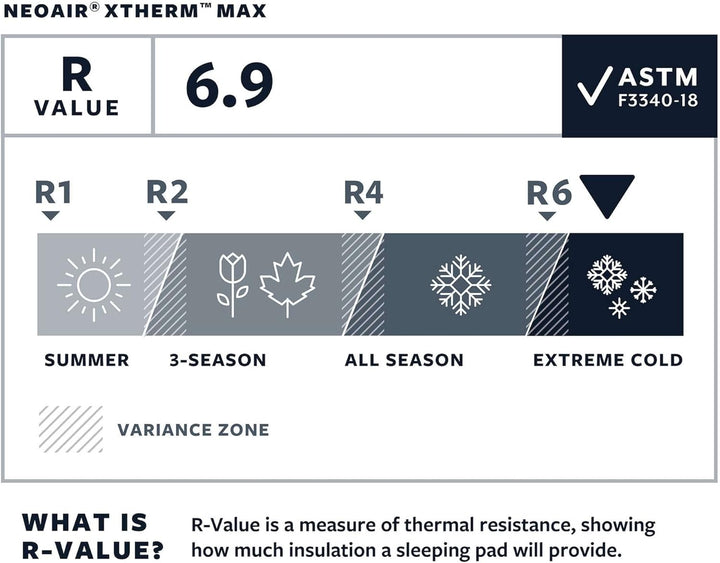 Therm-a-Rest NeoAir XTherm MAX Isomatte für Camping und Rucksackreisen Regular Wide - 25 x 72 Inches