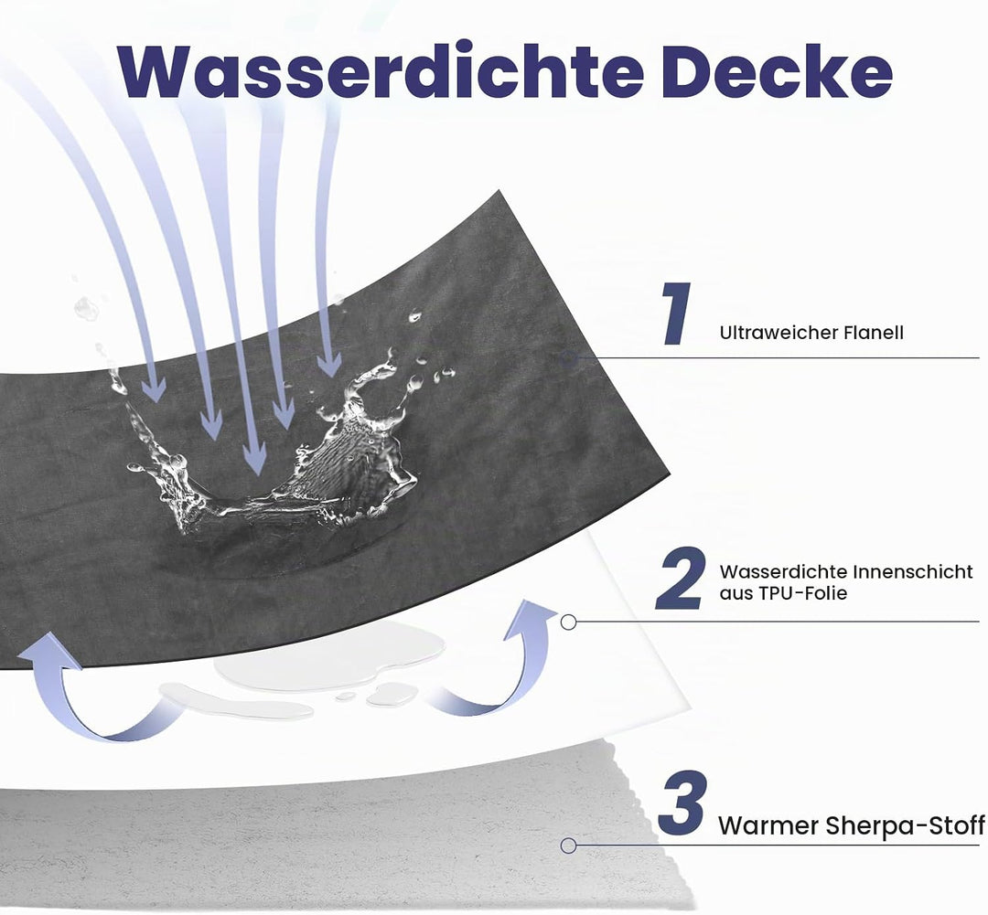 PETTOM Hundedecke Wasserdicht, Hundedecke Flauschig aus Sherpa Fleece, Hunde Decke Sofaschutz, Katze