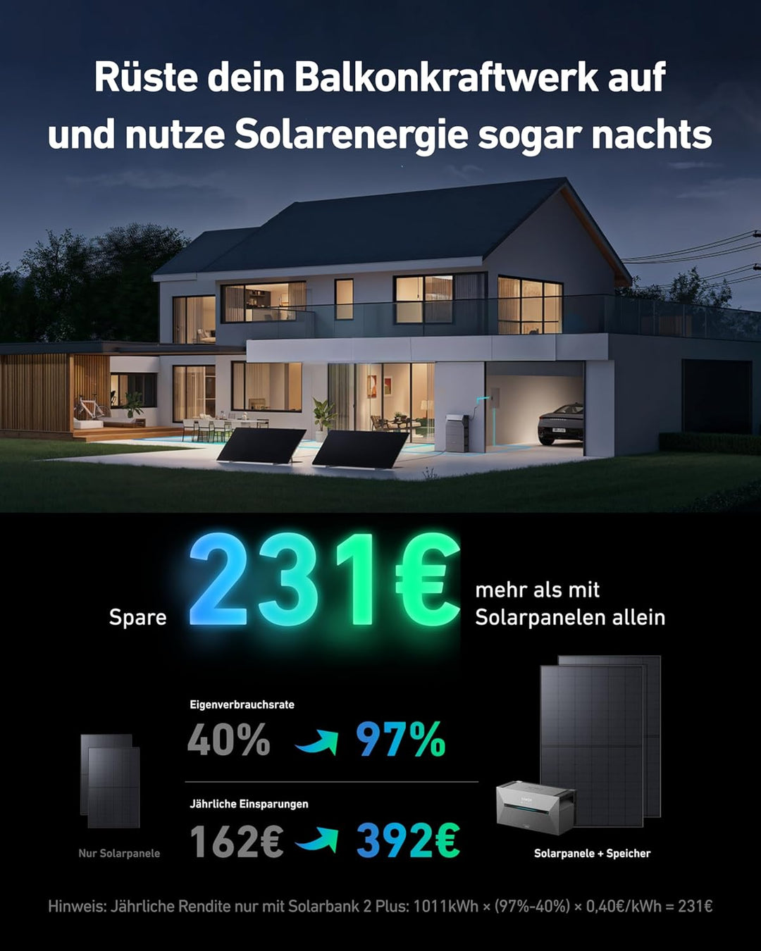 Anker SOLIX Balkonkraftwerk mit Speicher (1170W | 1600Wh), Solarbank 2 E1600 Plus (1600Wh), 2× RS50S