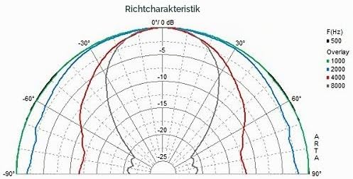 Visaton 50110 Lautsprecher DL 10 8 Ohm weiss Single, Single