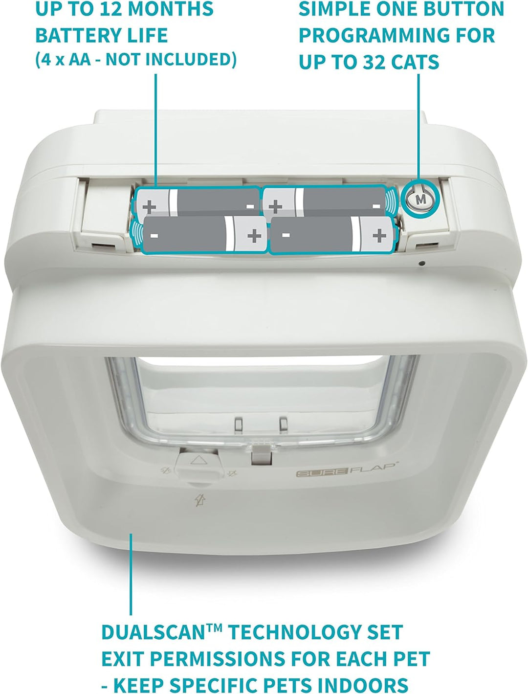 SureFlap DualScan Katzenklappe, weiss 1 Stück (1er Pack)