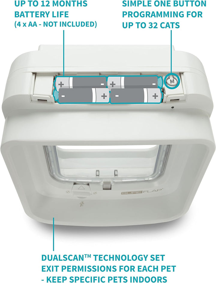SureFlap DualScan Katzenklappe, weiss 1 Stück (1er Pack)