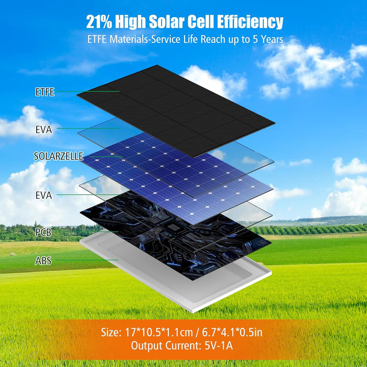 Solarpanel für Blink Kamera Outdoor 4, Blink Kamera Solarpanel Kompatibel mit Blink Outdoor, Blink X
