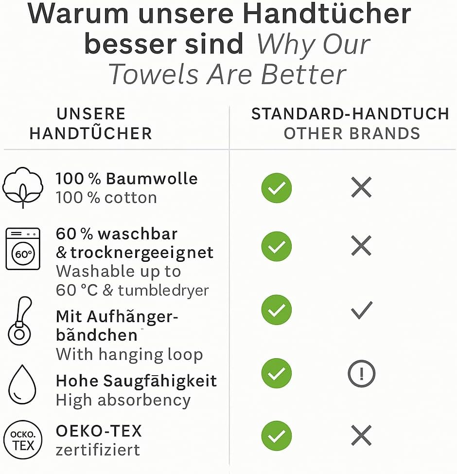 Betz 12-TLG. Handtuch Set Premium 100% Baumwolle 2 Duschtücher 4 Handtücher 2 Gästetücher 2 Seiftüch