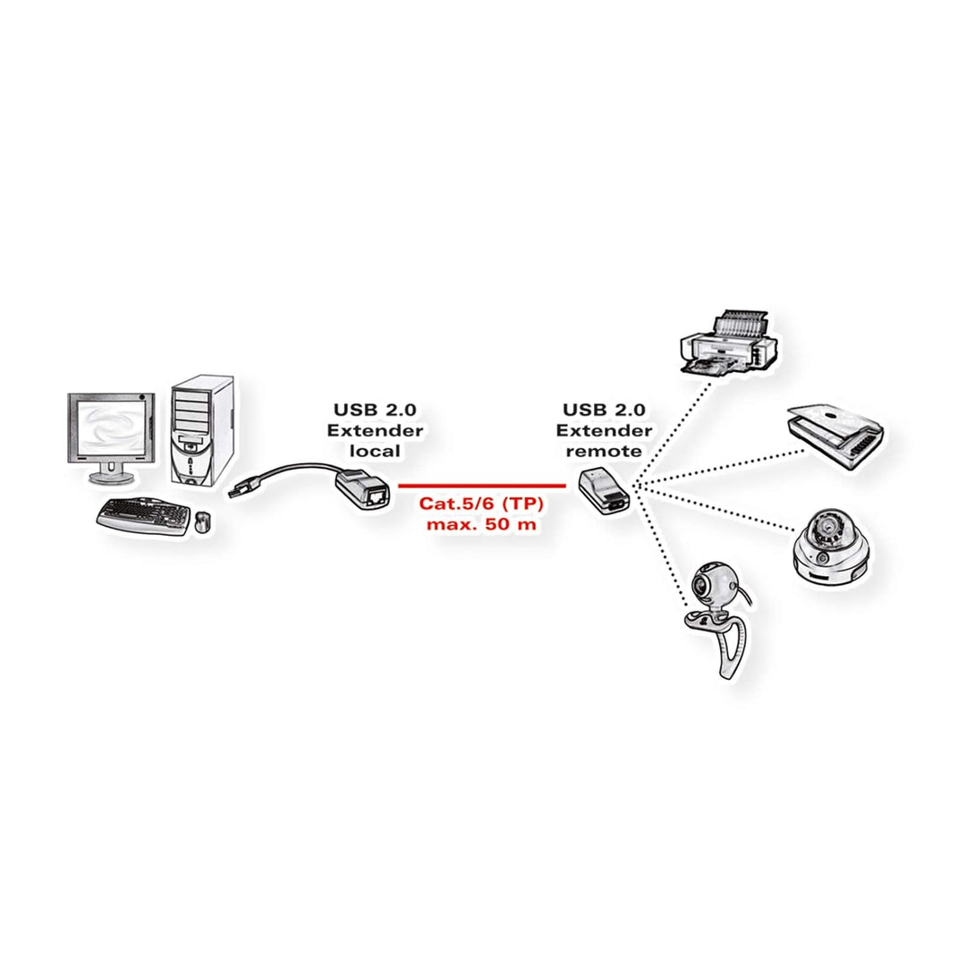 ROLINE USB 2.0 Verlängerung über RJ45, max. 50m