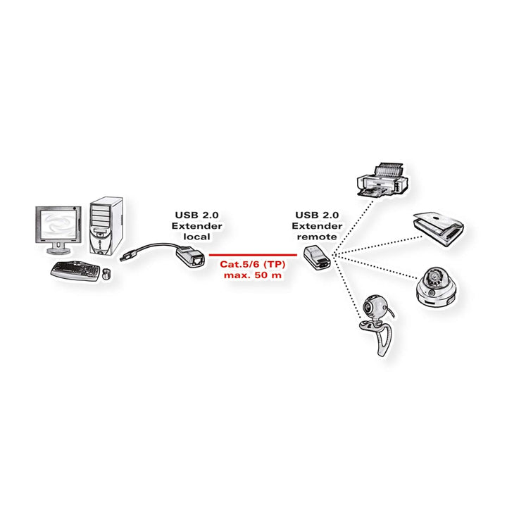 ROLINE USB 2.0 Verlängerung über RJ45, max. 50m