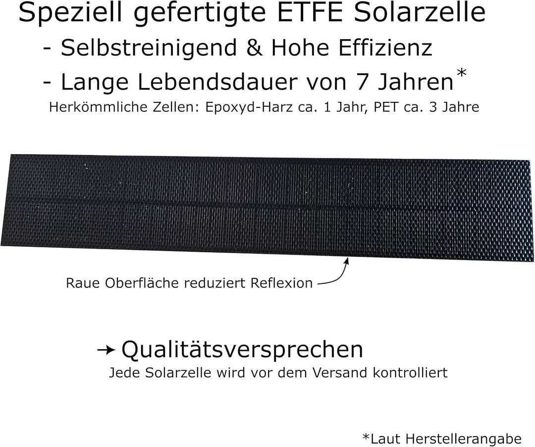 Reparatursatz für Velux Solar Panel/Modul, SSL Rollladen, Bj.2012 bis 2022