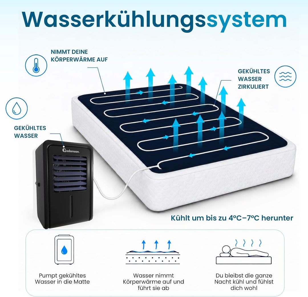 Adamson B10 Bed Cooling System - Twin 190x100 cm - 100% Baumwolle Matratze Kühlung Bett-Pad für Nach