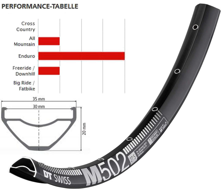 DT Swiss 2040019000 Felge, schwarz, 6.5 mm