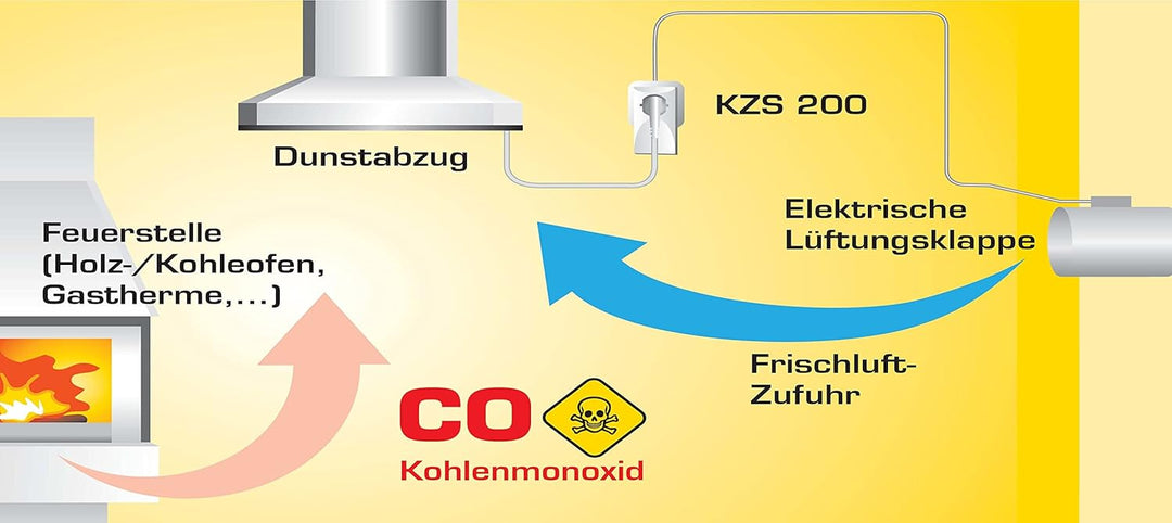 Schabus KZS 200 Kabel-Zuluftsteuerung, steuert eine Externe Lüftungklappe an, wenn Dunstabzug starte