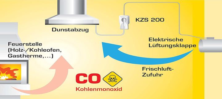 Schabus KZS 200 Kabel-Zuluftsteuerung, steuert eine Externe Lüftungklappe an, wenn Dunstabzug starte