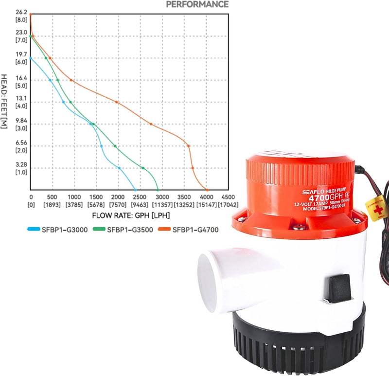 SEAFLO 01-Serie 4700GPH Bilgepumpe – 12 V Marine Tauchpumpe mit Anti-Irlock-Schutz, 4 Jahre Garantie