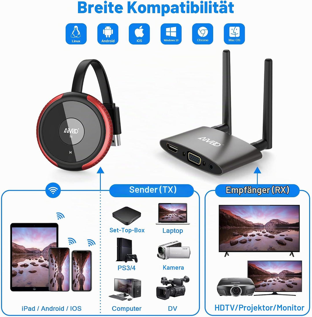Wireless HDMI 4K/5G, HDMI Wireless Transmitter and Receiver, Wireless HDMI Extender Funkübertragung