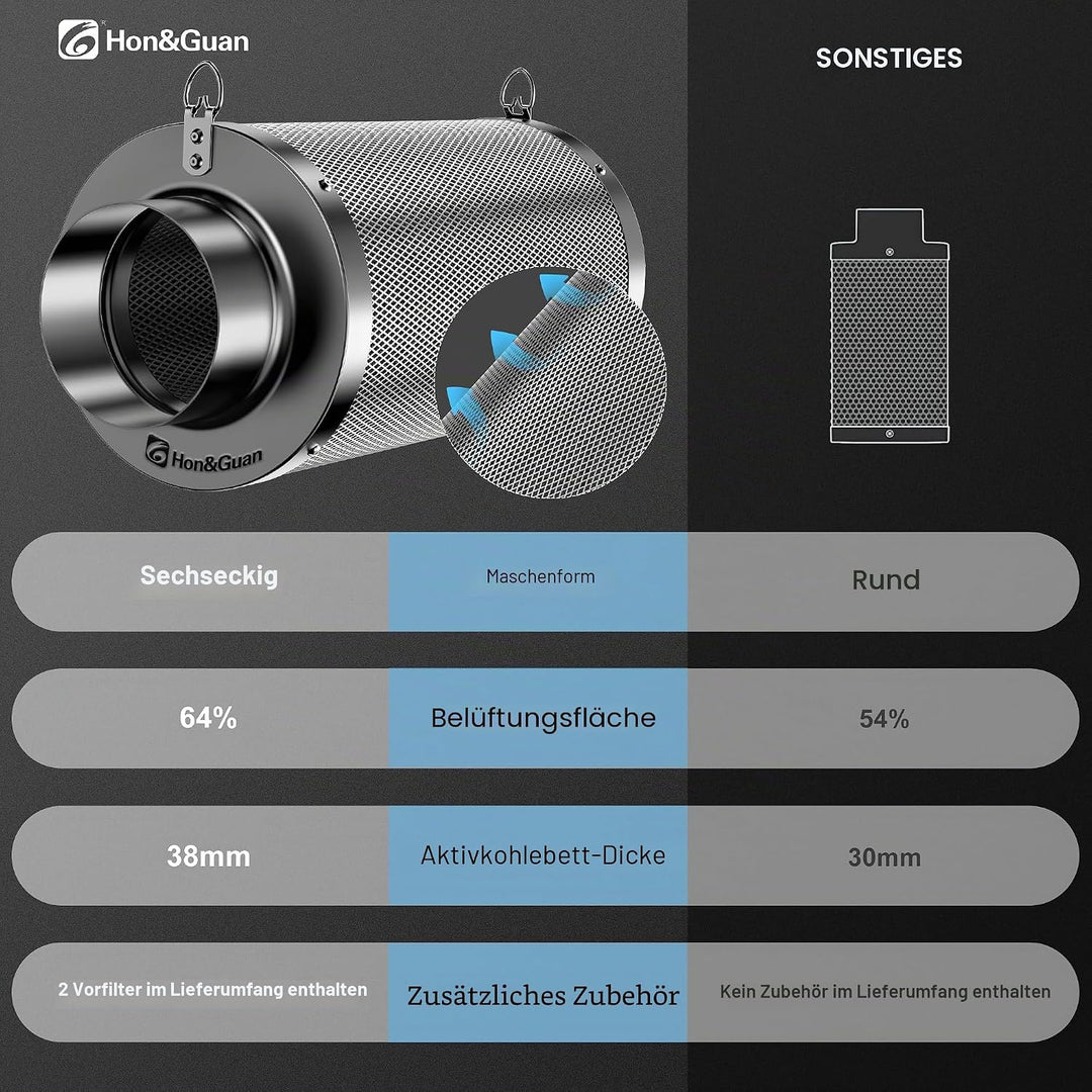 Hon&amp;Guan Aktivkohlefilter 100mm mit Leichtes Carbon 250mm Lang, 38mm Dickes Holzkohlebett für Geruch