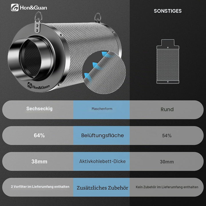 Hon&amp;Guan Aktivkohlefilter 100mm mit Leichtes Carbon 250mm Lang, 38mm Dickes Holzkohlebett für Geruch