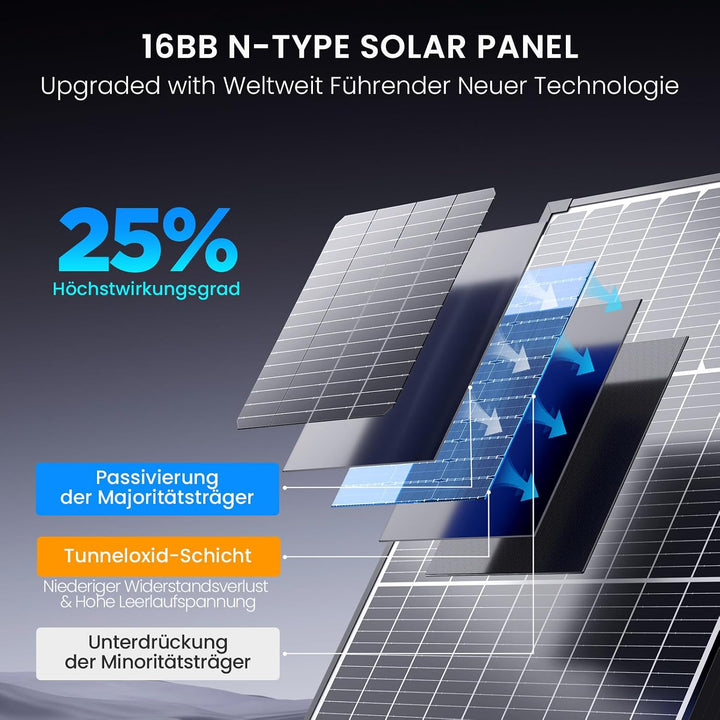 N-Type 16BB 55W Monokristalline Solarmodule, Callsun 55W Solarpanel, PV-Module,3.2mm Glas,Ideal für