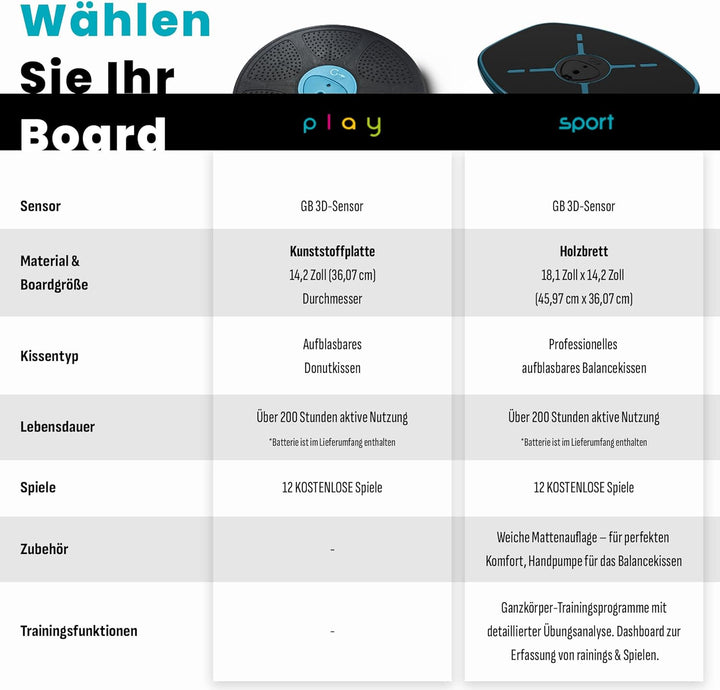 GoBalance Board App Balance Board mit Bluetooth Sensor 12 Spiele fuer Training Spass und Fitness Sta