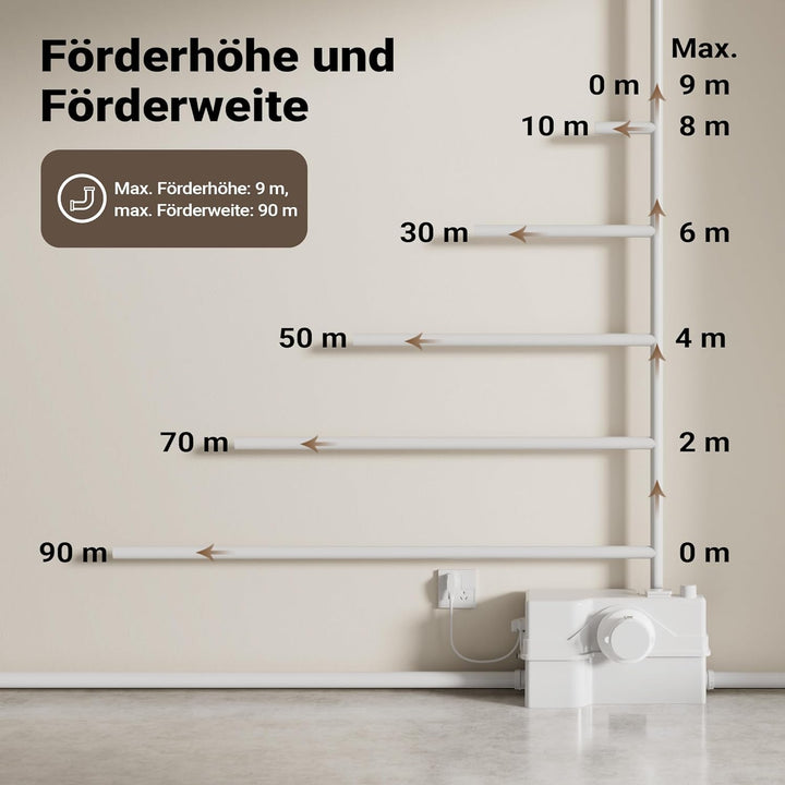 XPOtool 800W 4/2 WC Hebeanlage mit Zerkleinerer für Abwasser/Fäkalien, Schmutzwasserpumpe für WC