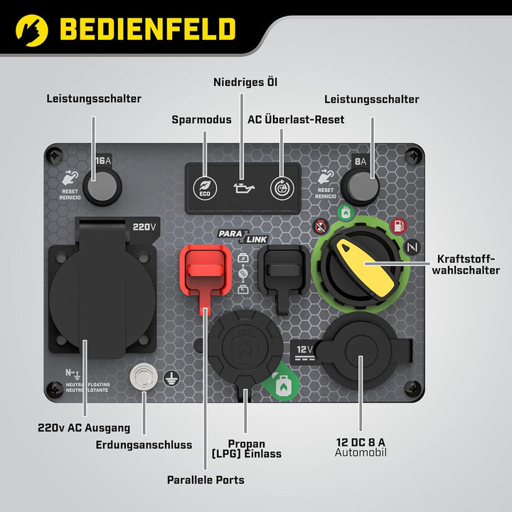 Champion 2200 "The Mighty Atom" (Dual Fuel LPG/Benzin-Generator, 2,2 kW, mit LED-Anzeigen, mit ECO-M