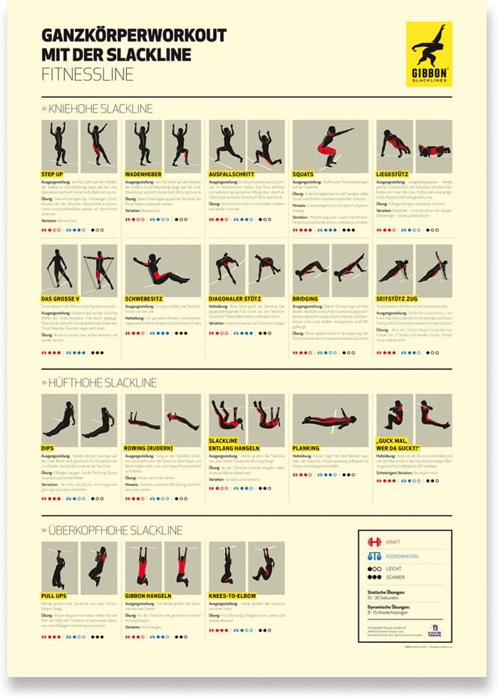 Gibbon Slacklines Fitness Upgrade inklusive Strechtband, 2 Handgriffe und einem Fitnessposter mit 16