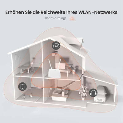 Tenda 4G07 4G LTE WLAN Router für SIM-Karten (CAT4, AC1200 Dualband 2,4GHz: 300Mbit/s + 5GHz: 867Mbi