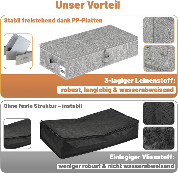 Unterbett Aufbewahrungsbox 17cm mit Deckel, 3 Stück Faltbar 50L Unterbettkommode, Waschbar Kleiderau