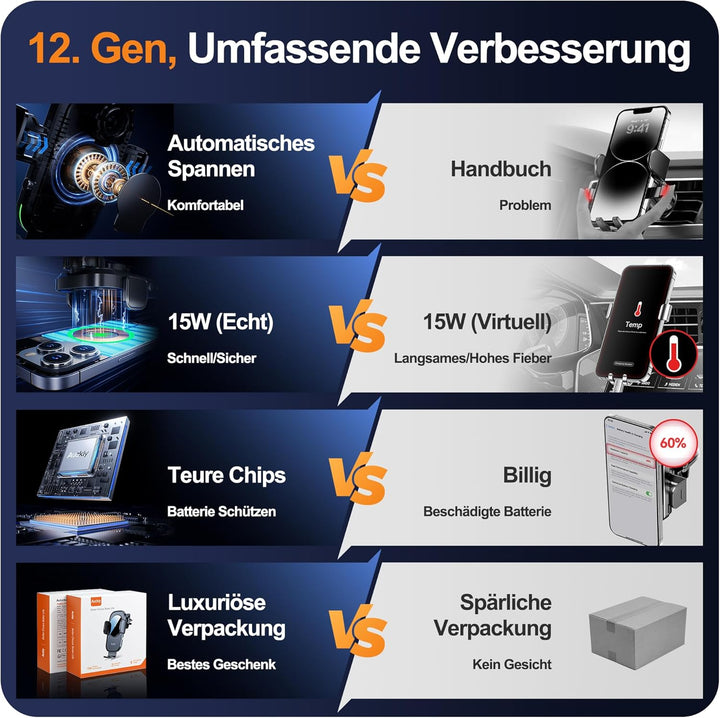 Auckly Handyhalterung Auto mit Ladefunktion, 【Smart Sense】 Qi 15W Fast Wireless Charger Auto Indukti