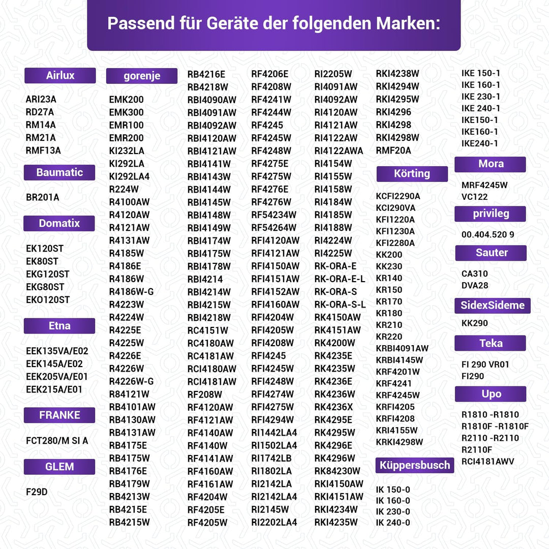 Viоks.pro Kühlschrank Glasplatte Ersatz für Gorenje Kühlschrank Einlegeboden Glas 163336 465 x 300 m