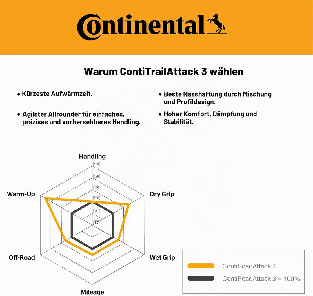 Continental 150/70 R18 70V ContiTrailAttack 3 M/C Motorradreifen