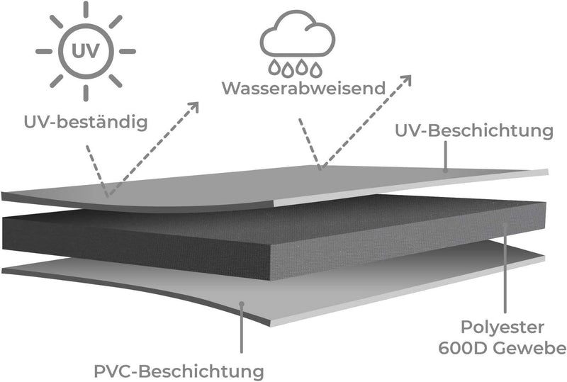 Strandkorb Hanse Schutzhülle Winterfest aus 600 D Oxford Gewebe mit extra flexiblem Klettverschluss,