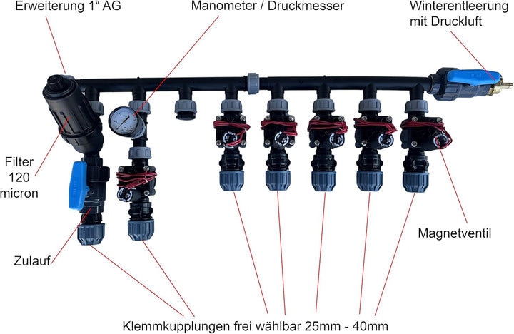 Elysee Kopfstation, Verteiler für Bewässerung, Beregung mit Hunter Magnetventile PGV-101G, Edelstahl
