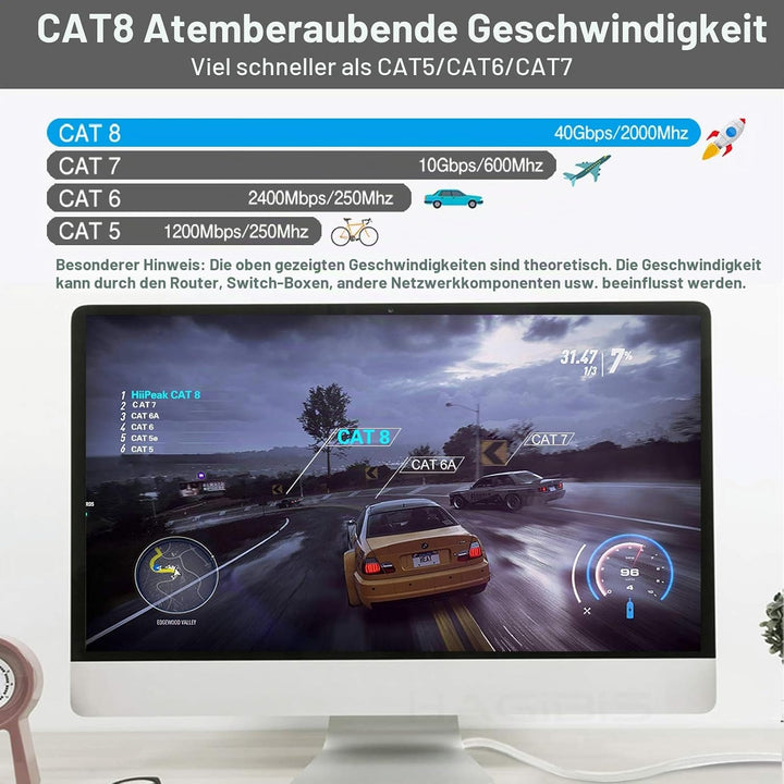 HiiPeak Cat 8 Netzwerkkabel 40 Gbits - 10m - Weisse Flache Ausgabe - LAN Kabel Patchkabel RJ45 - CAT