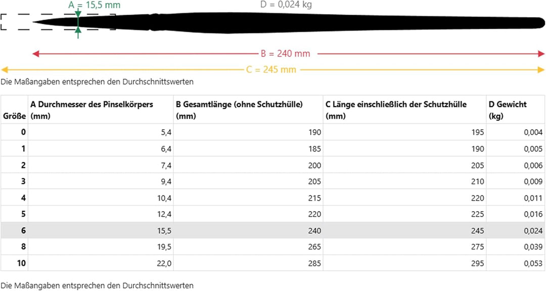 da Vinci Watercolor Series 488 CosmoTop Spin Pinsel, runde Synthetik mit lackiertem Naturgriff, Grös