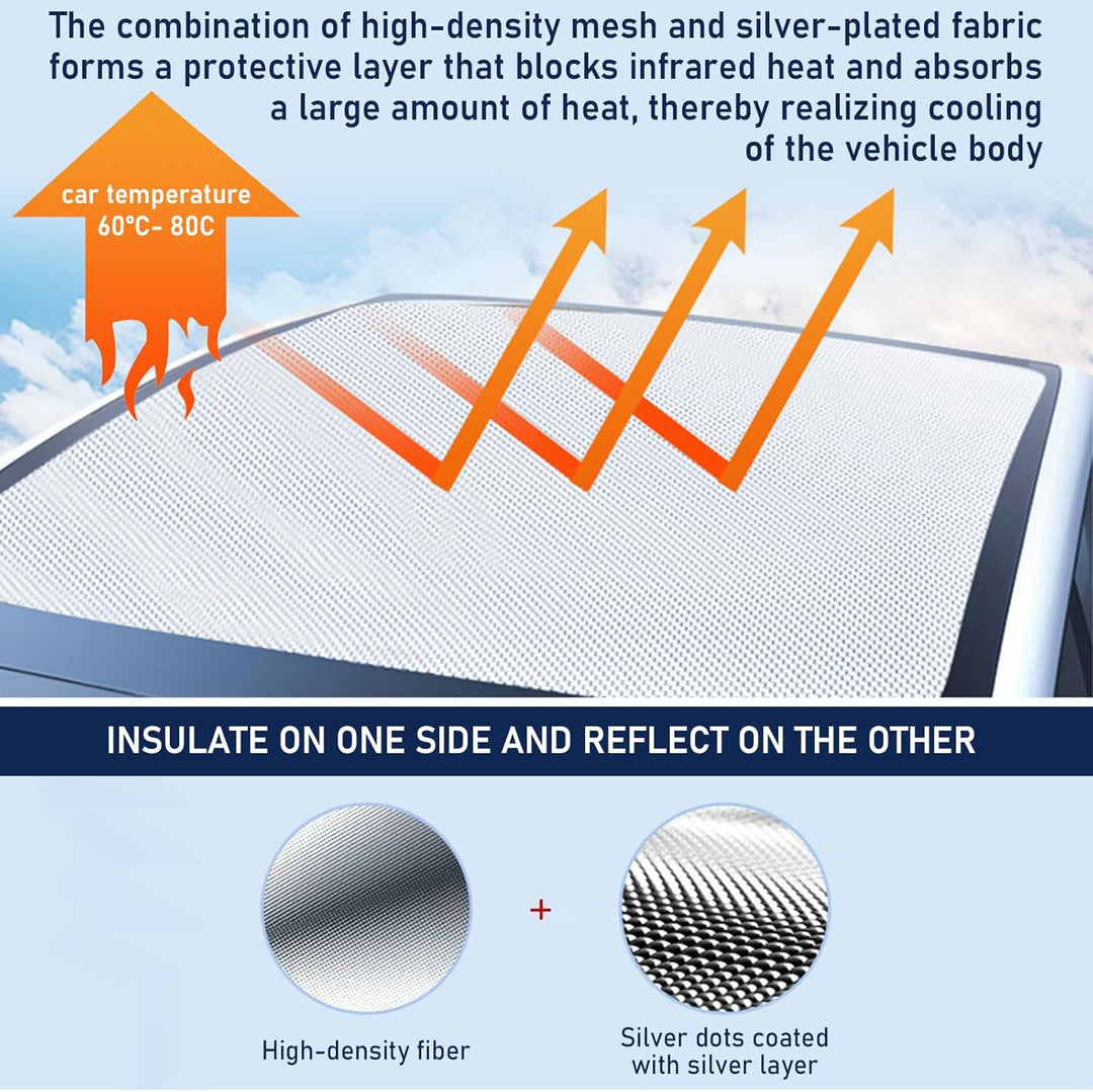 Tesla 2023-2021 Model Y Sonnenblenden für Glasdach, Auto Schiebedach Glas Schatten faltbar Sonnensch