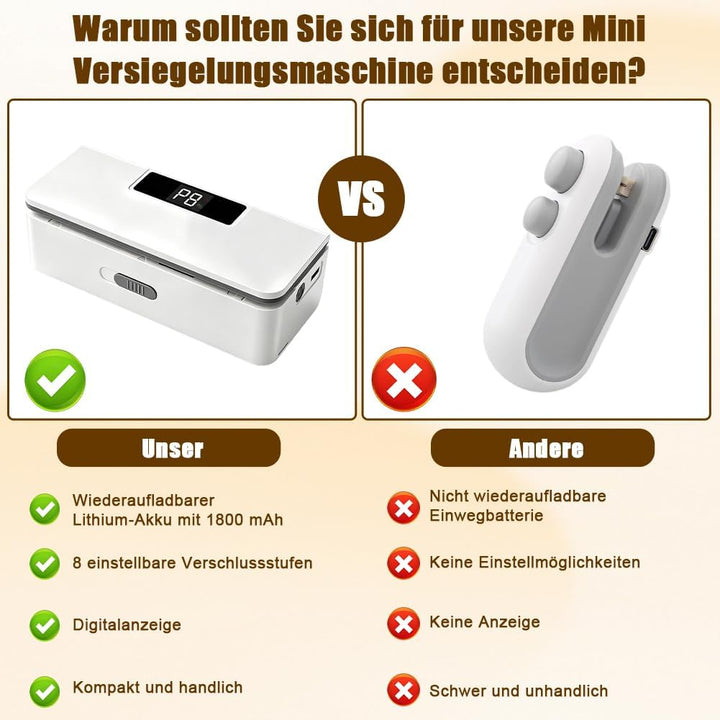 Mini Folienschweissgerät, Tüten Versiegler mit 8 Verstellbaren Messer | Tragbares Beutelverschliesse