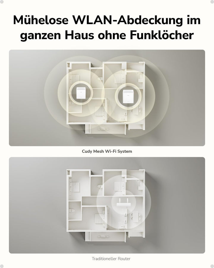Cudy AX3000 Wi-Fi 6 Whole Home Mesh System, 860 m², M3000S, 1er-Pack
