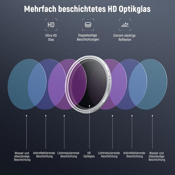 NEEWER 67mm variabler ND Filter Graufilter, einstellbarer ND2-32 (1-5 Stop), mehrfachvergütet HD Opt