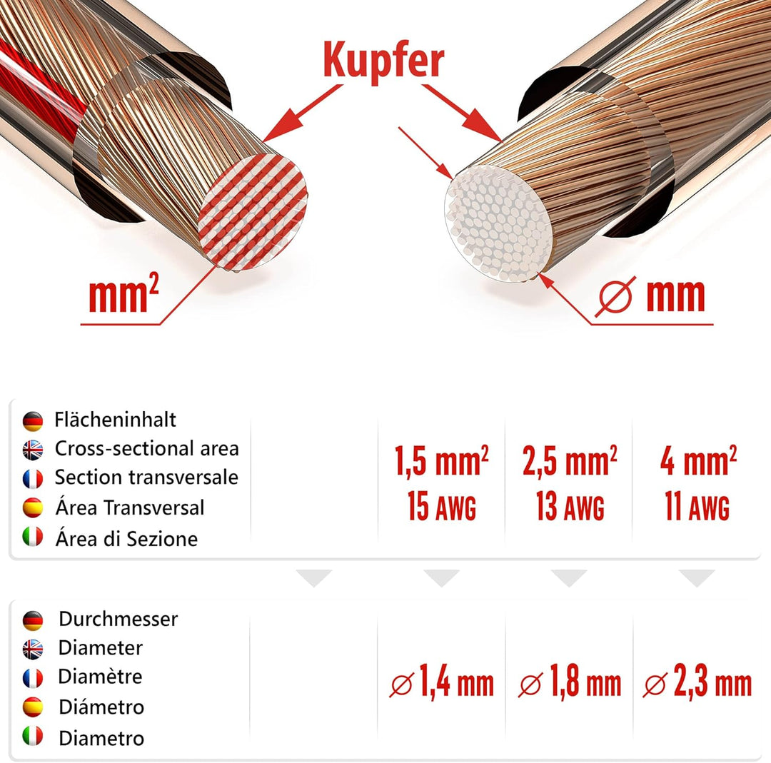 OKSI 25m NYY-J 5x1,5 mm² Erdkabel Elektrokabel Beton und Freien Kupfer Made in Germany 25 m NYY-J 5x