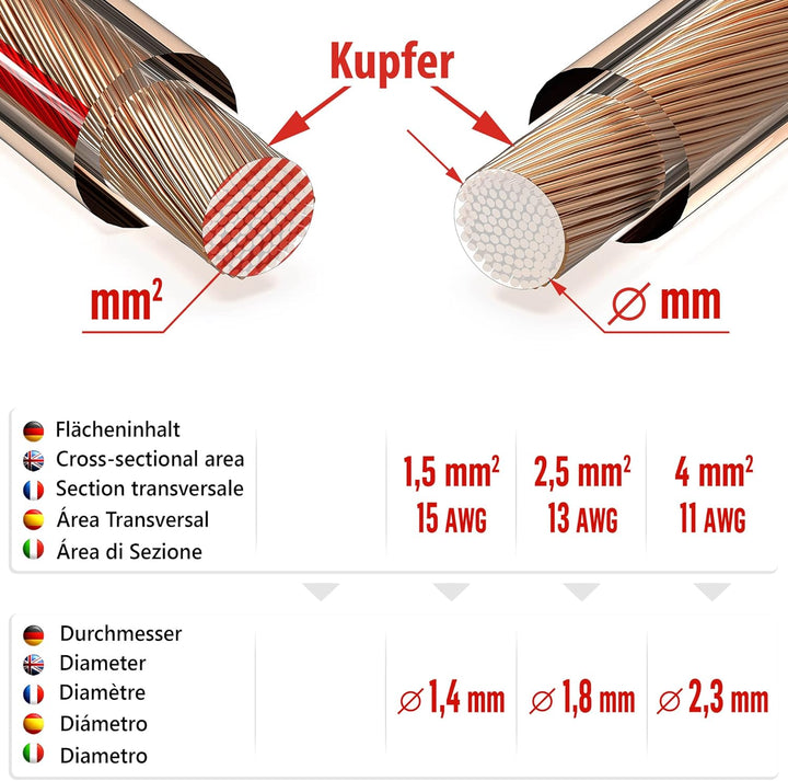 OKSI 25m NYY-J 5x1,5 mm² Erdkabel Elektrokabel Beton und Freien Kupfer Made in Germany 25 m NYY-J 5x