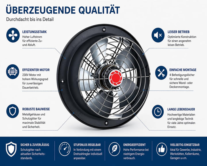 Uzman-Versand RAF200 Wandventilator, Axial Ventilator Gebläse Lüfter Wandgebläse Wandlüfter Fensterl