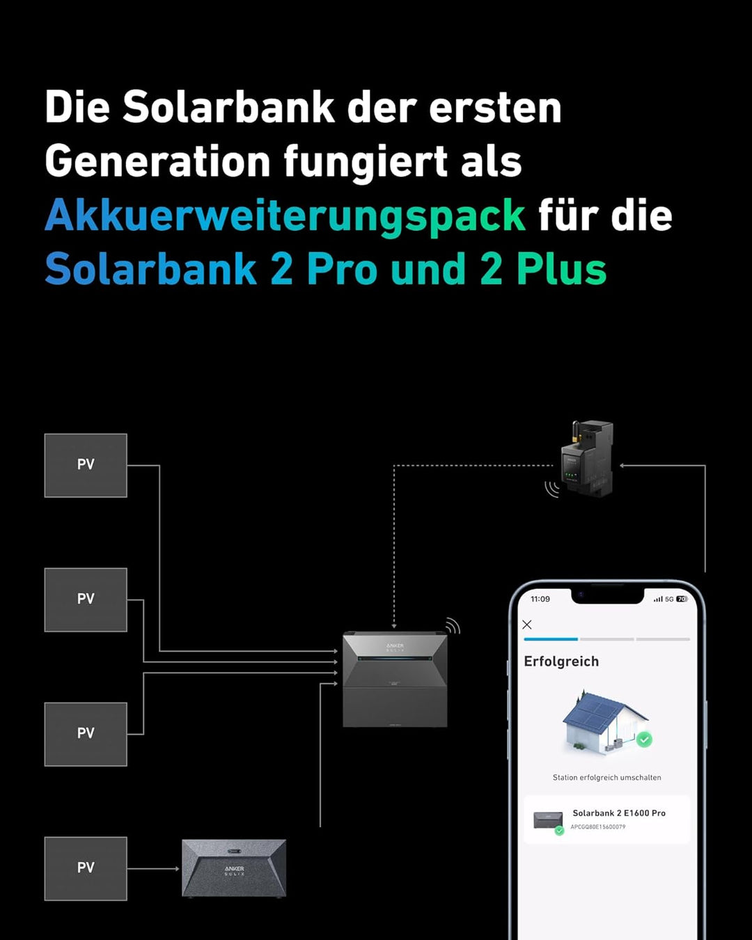 Anker SOLIX Solarbank E1600, 800W Balkonkraftwerk mit Speicher, 1,6kWh Akkukapazität, IP65, 6000 Lad