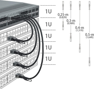 10Gtek [2 Stück] SFP+ DAC Twinax Kabel 0.5-Meter(1.65ft), 10G SFP+ to SFP+ Direct Attach Copper Pass